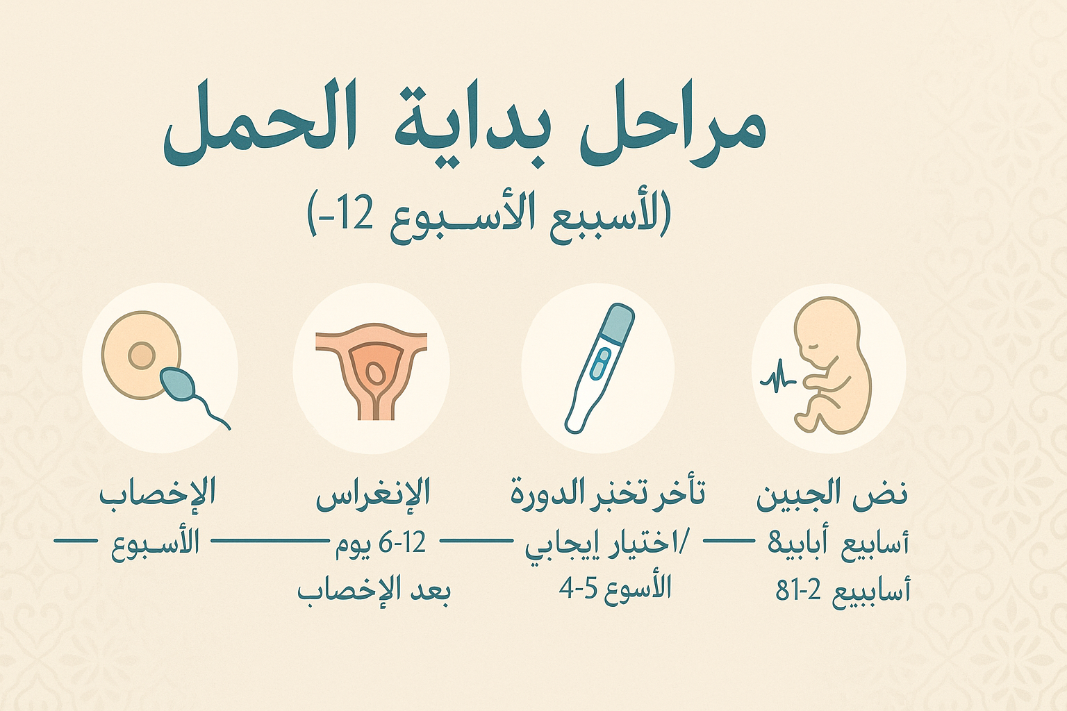 الحمل